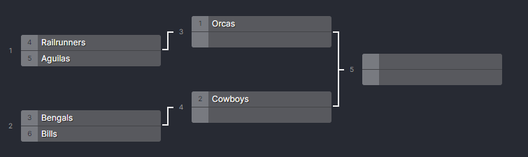 File:S3bracket.png
