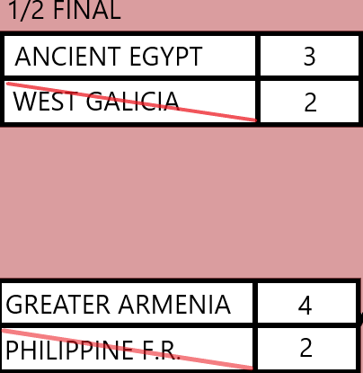 Ancient Egypt       3 West Galicia           2 Greater Armenia   4 Philippine F.R.       2