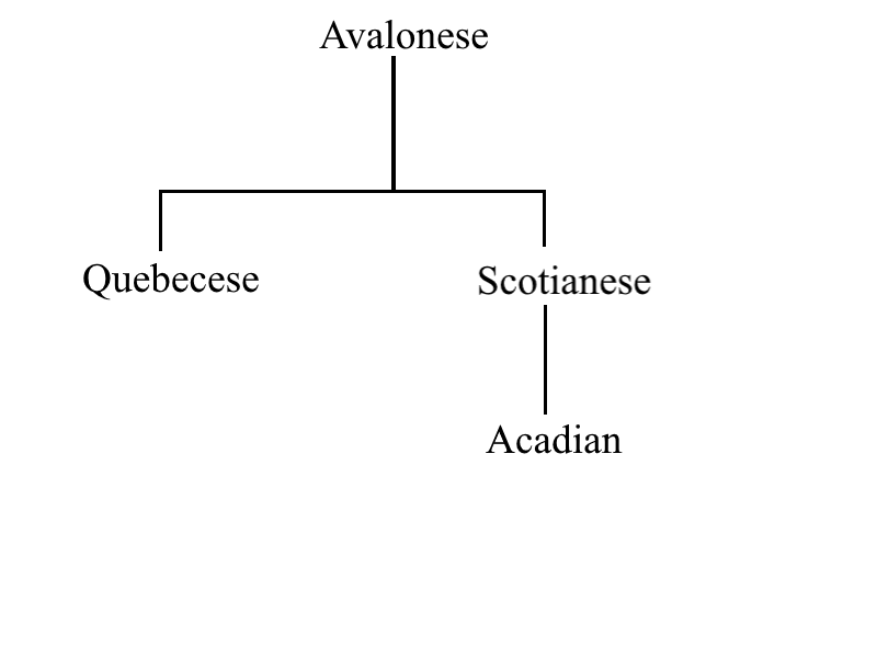 File:Ethnicity1.png