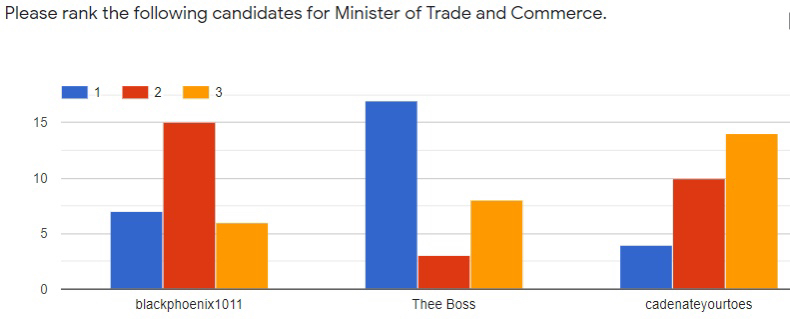 File:NubiaDecemberTACresults.jpg