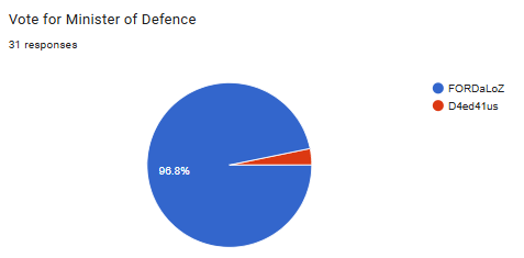 File:NubiaOctMoD.png