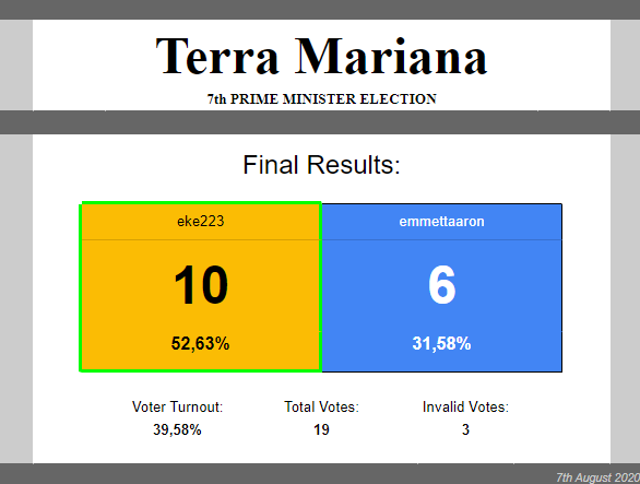 File:7th election.png