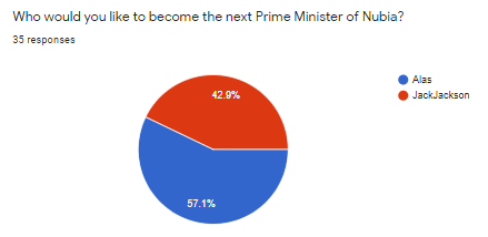 File:Elections.png