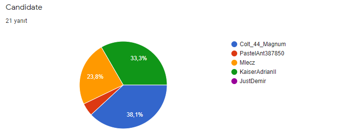 File:Austria elections 09.09.2021.png