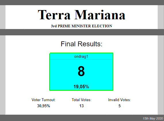 File:3rd election.png