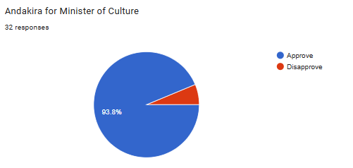 File:NubiaOctMoC.png