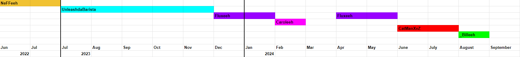 Timeline of egyptian primeminister5.png