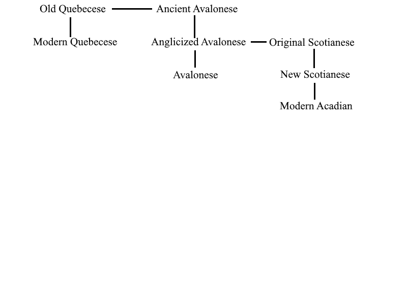 File:Languages3.png