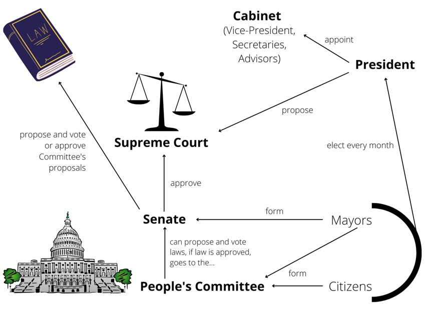 Basic Guide to the Cascadian Political System