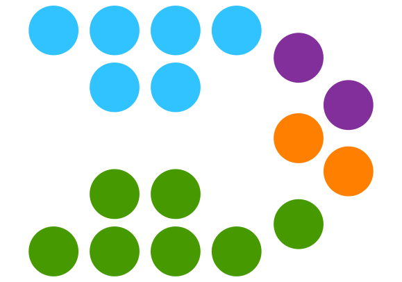 File:37th Legislature of Cascadia political groupings Aug 17 No Speaker.webp