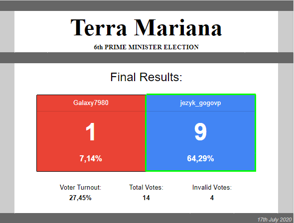 File:6th election.png