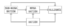 Meganation structure.png