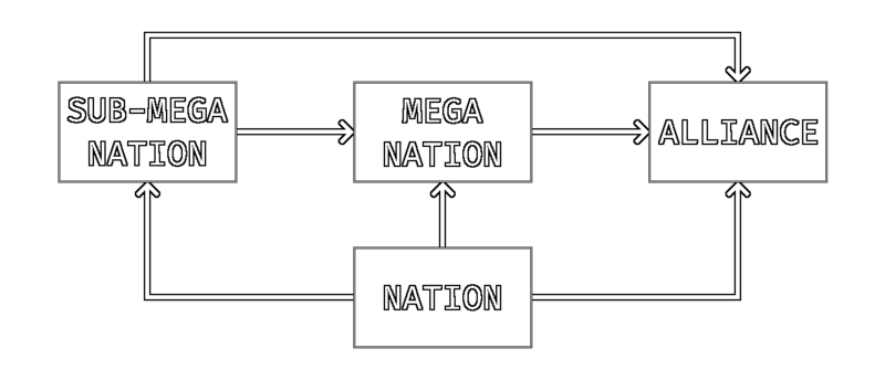 File:Meganation structure.png