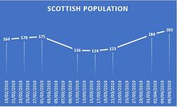 ScottishPopulation - Copy - Copy - Copy.JPG