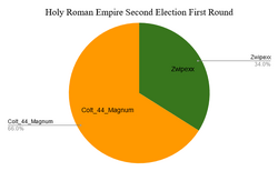 HREE2 Chart.PNG