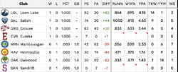 RFLWeekOneStandings.webp