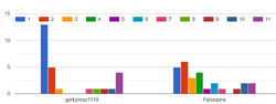 FrontrunnersMay2021ElectionMoFA.png