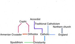 ChristianityFamily.jpeg