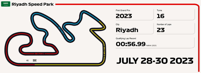 File:Riyadh Speed Park.png