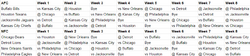 SCHEDULE