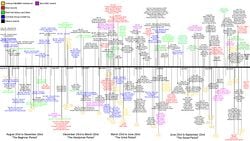 Breach's Timeline