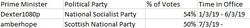 Electionresults.JPG