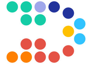 36th Legislature of Cascadia political groupings July 22 No Speaker.png