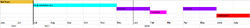 Timeline of egyptian primeminister4.png