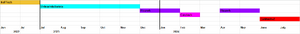 Timeline of egyptian primeminister4.png