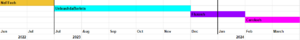 Timeline of egyptian primeminister.png