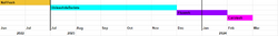 Timeline of egyptian primeminister2.png