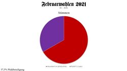 KAPSKFeb2021Results.jpg