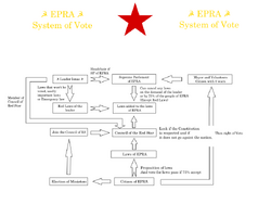 System of EPR Antarctica.png