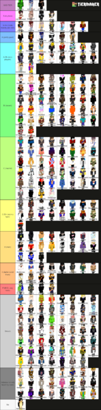 File:EMC Players Tier List 2.0.png