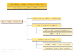 CascadiaHomeAffairsOrgChart.webp