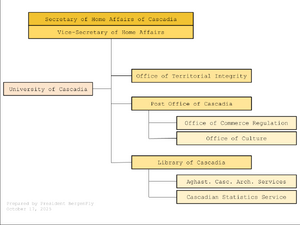 CascadiaHomeAffairsOrgChart.webp