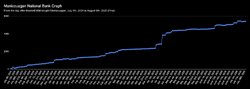 ManicouaganNationalBankGraph.png