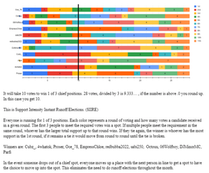 September 2024 NSR chiefs election.png