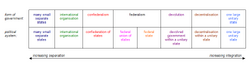 The pathway of regional integration or separation.png