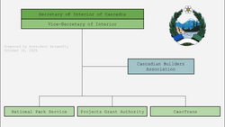 CascadiaInteriorOrgChart.webp