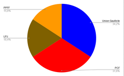Victoria elections march 2022.webp